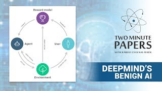 DeepMind’s Take on How To Create a Benign AI [upl. by Oeflein72]