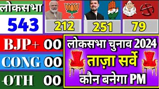 Exit Poll 2024 Lok Sabha Election  एक्सिट पोल 2024 लोकसभा चुनाव [upl. by Etnecniv]