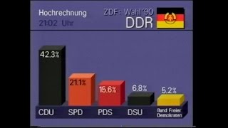 DDR Volkskammerwahl 1990 – Fernsehberichte und Nachrichten ARD ZDF RTL und DFF [upl. by Huoh287]