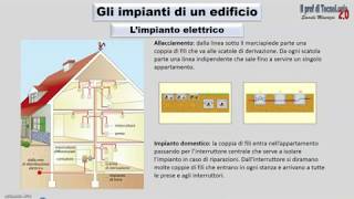 Gli impianti dellabitazione parte2 [upl. by Bradley]