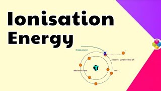 Ionisation Energy  Classification of Elements  The Periodic Table  Class 10th amp 11th  Science [upl. by Emmaline]