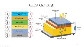 Solar Cell الخلية الشمسية [upl. by Ycak]