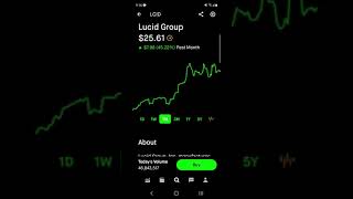 LCID Stock Update  Lucid Motors Stock Grabs Attention Of WallStreetBets [upl. by Kalie914]