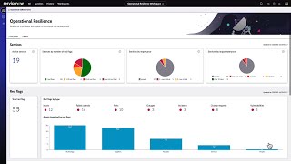 Operational Resilience and Scenario Analysis [upl. by Tobin79]