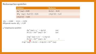 Redox  Redoxreacties opstellen met Binas [upl. by Odnomra]