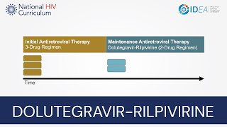 MiniLecture Series DolutegravirRilpivirine [upl. by Lamb793]