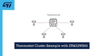 Thermostat Cluster Example with STM32WB55 [upl. by Edd956]