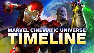 The Marvel Cinematic Universe Timeline in Chronological Order [upl. by Airda669]