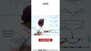 Bending Moment Diagram by Chadha Sir bendingmomentdiagram kgsengineers educative kgs [upl. by Toor749]