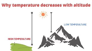 Why temperature decreases with altitudewhytemperaturedecreaseswithheight temperatureheight [upl. by Kimura231]