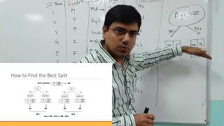 decision tree finding best split gini entropy misclassification error gain ratio numerical exa [upl. by Laurent815]