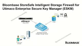 Bloombase StoreSafe DataatRest Encryption with Utimaco Enterprise Secure Key Manager ESKM Demo [upl. by Johannes]