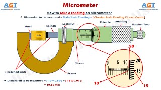 Micrometer Read Easily  Parts amp Functions Explained [upl. by Miranda453]