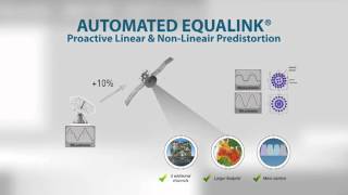 Automated Equalink  SatCom Technology  Newtec MDM6000 Satellite Modem Demo [upl. by Yesoj36]