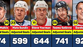 NHL Career Leaders for Adjusted Goals [upl. by Neelak]