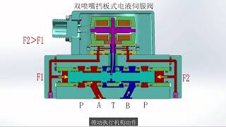 Electrohydraulic servo valve G761 Series principle double nozzle flapper type [upl. by Esertal]