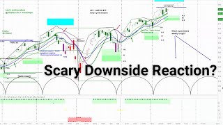 US Stock Market  SampP 500 SPY  Price Projections amp Timing  Cycle and Chart Analysis [upl. by Annah266]