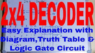 2 to 4 DecoderDesign 2 to 4 Decoder2 to 4 Decoder Truth Table2 to 4 Decoder Circuit Diagram [upl. by Earl]