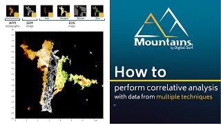 How to perform correlative analysis with data from multiple techniques with Mountains® [upl. by Euv]