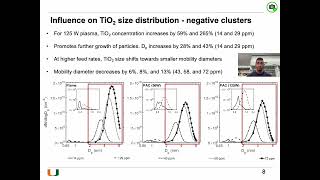 Titanium Dioxide and Silicon Dioxide Formation in Corona Discharge Assisted Combustion [upl. by Suoivatco]