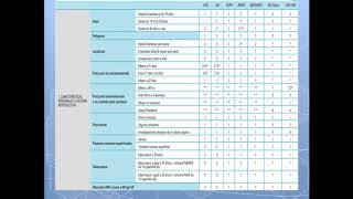 5 CRITERIOS DE ELEGIBILIDAD [upl. by Nodroj]