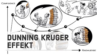 Dunning Kruger Effekt [upl. by Nahtnahoj]