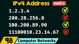 IPv4 Address Part 1 [upl. by Rajewski330]