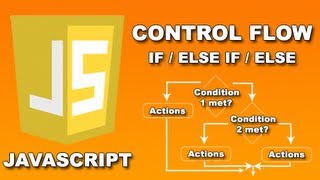 Javascript Control Flow  If  Else  If Else  Codecademy [upl. by Aelber231]