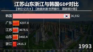 中國三強省與韓國差距有多大？江蘇山東浙江與韓國GDP對比 [upl. by Doughman439]