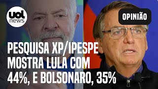 Pesquisa XPIpespe Lula tem 44 e Bolsonaro 35 em levantamento após intervalo de 52 dias [upl. by Ahsekat]