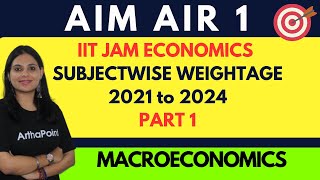 IIT JAM ECONOMICS SUBJECTWISE WEIGHTAGE  IIT JAM ECONOMICS PREPARATION  IIT JAM ECO 2025  PART 1 [upl. by Assek]