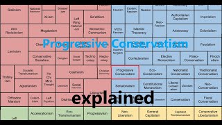 Progressive Conservatism explained [upl. by Naul840]