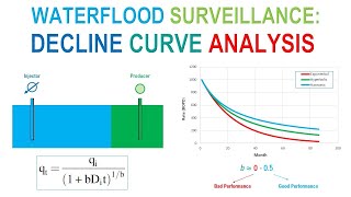 Waterflood Surveillance 8 Decline Curve Analysis [upl. by Vladi]