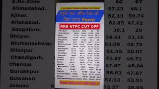 RRB NTPC Cut Off  The cut off for previous year RRB Ntpc ntpccuttoff rrbntpccutoff2024 khansir [upl. by Ratna790]