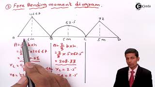 Clapeyrons Theorem of Three Moments  Problem 1  Structural Analysis 2 [upl. by Kcirttap]