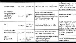 dghs job circular 2022 directorate general health dghs job circular 2022 – dghs gov bd [upl. by Anha194]