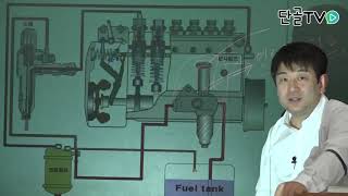 운전직공무원자동차구조원리기계식 디젤엔진에 대한 설명 [upl. by Annayek]