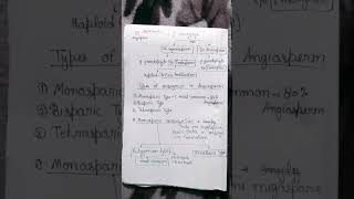 Types of embryo sac [upl. by Beaston]