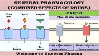 General Pharmacology Part 8Drug combinationSynergistic EffectsAntagonistic effects ForGPATampNIPER [upl. by Dnomyaw755]