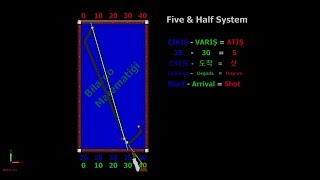 Five and Half System Carom 3 Cushion Billiards Tutorial Techniques Lesson [upl. by Richard]