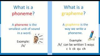 What is a grapheme [upl. by Nitsirhc]