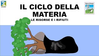 Luso delle risorse e il problema dei rifiuti [upl. by Swagerty84]