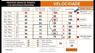 Velocidades  Aula da Código completa [upl. by Caddric77]