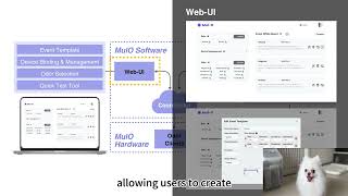 MulO Encouraging Olfactory Innovation in Various Scenarios Through a TaskOriented Development [upl. by Leviralc]