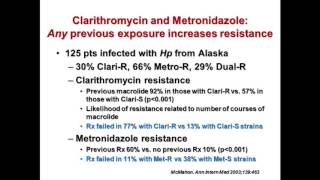 Resistant Helicobacter pylori Infection – What Now [upl. by Dulci]