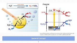 MS741MPhotocatalysis [upl. by Netnilc]