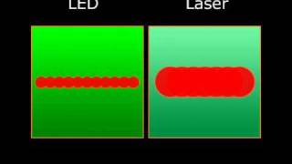 LED vs Laser 1  OKI [upl. by Atinit]