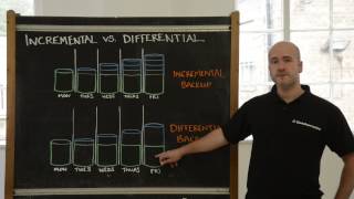 Incremental vs Differential Backup [upl. by Candida750]