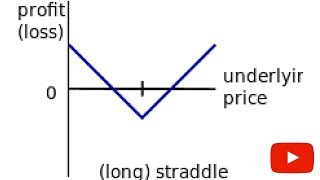 Buying Straddles  Best way to cover your short positions [upl. by Adnol]