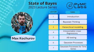 L3 Hierarchical Modeling State of Bayes Lecture Series [upl. by Silirama]